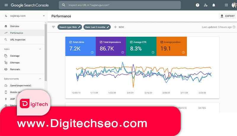 گوگل سرچ کنسول ابزار تحلیل رتبه سایت 